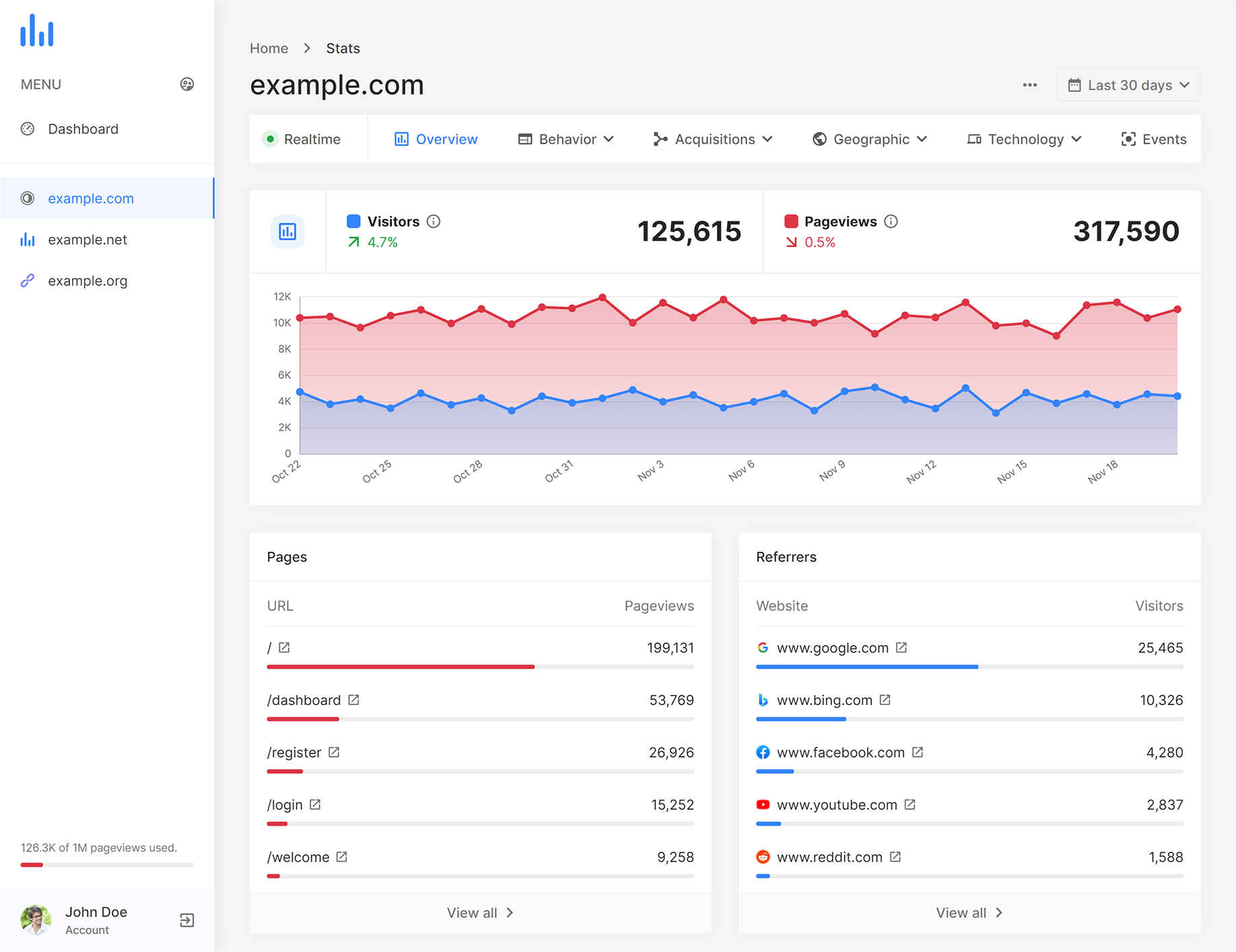 Analytics网站分析平台-极客网络独家破解版